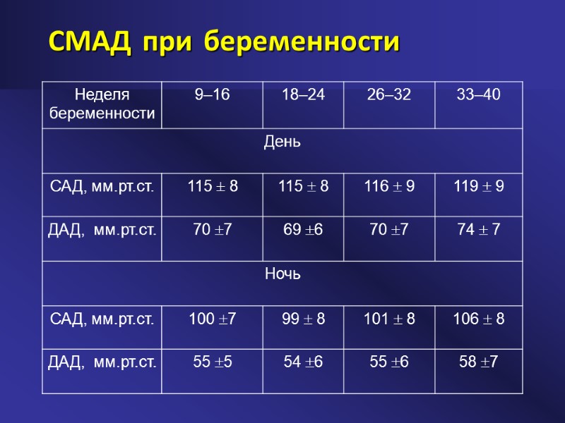 СМАД при беременности